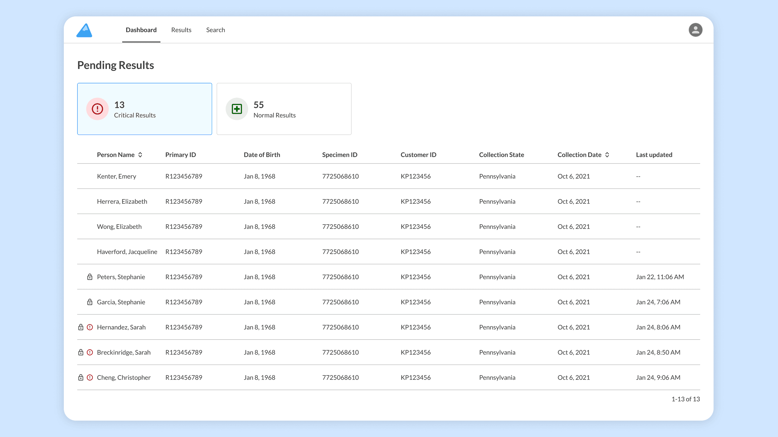 Case management dashboard displaying active patient queue, pending consultations, lab results awaiting review, and physician productivity metrics