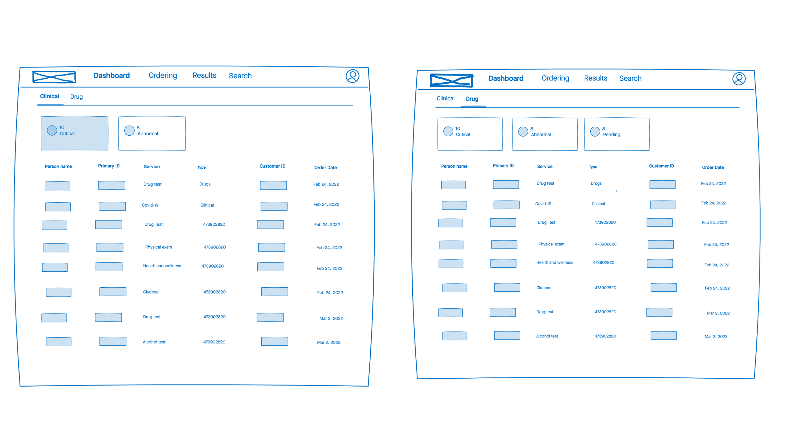 Wireframe sketch of lab results interface with result interpretation, abnormal value highlighting, and communication workflow
