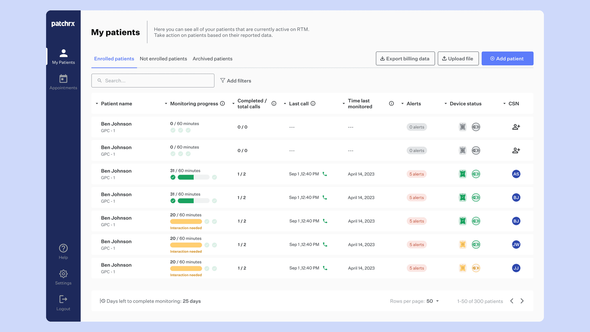PatchRx provider platform patient list showing each patient's monitoring progress as a bar toward sixty minutes, with amber 'Interaction needed' labels on patients who are behind, alongside completed calls, alerts, device status, and assigned nurse