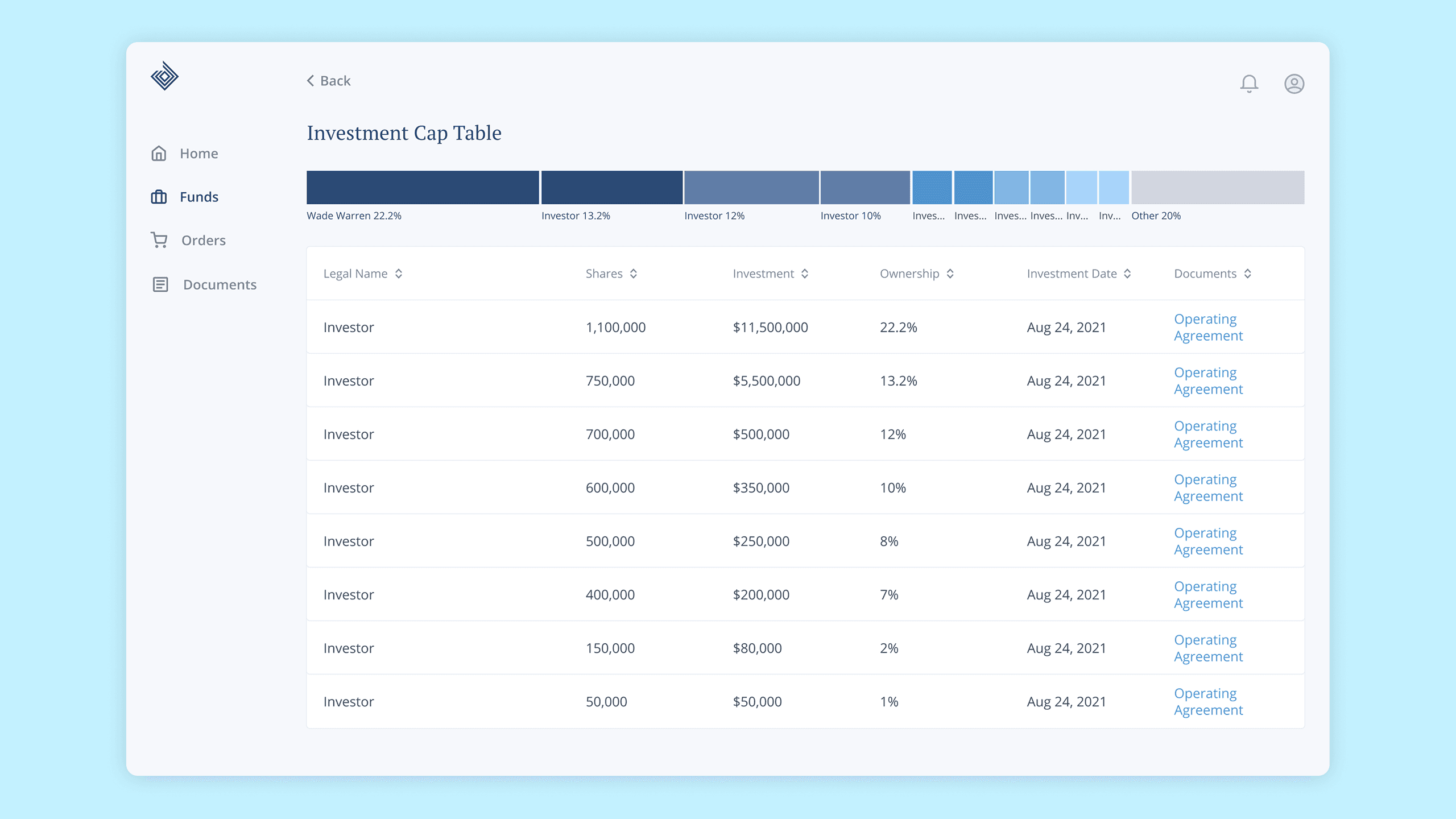 Capitalization table interface showing investor breakdown, ownership percentages, investment amounts, and stakeholder information