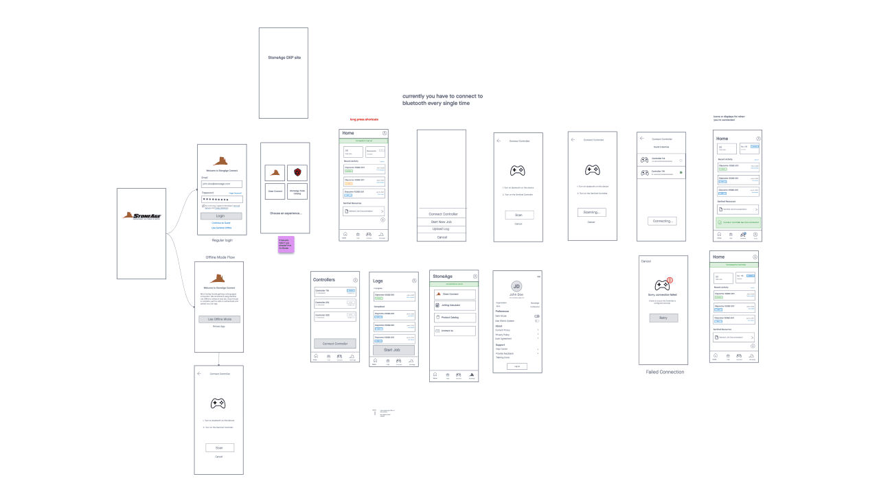 Wireframe sketch of the StoneAge app home dashboard with controller status, recent jobs list, and quick action buttons