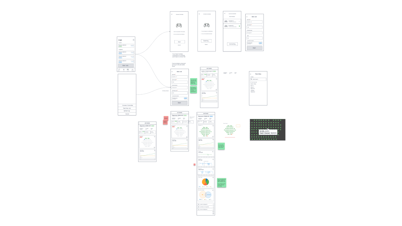 Wireframe sketch showing the controller connection flow with Bluetooth pairing steps and device selection interface